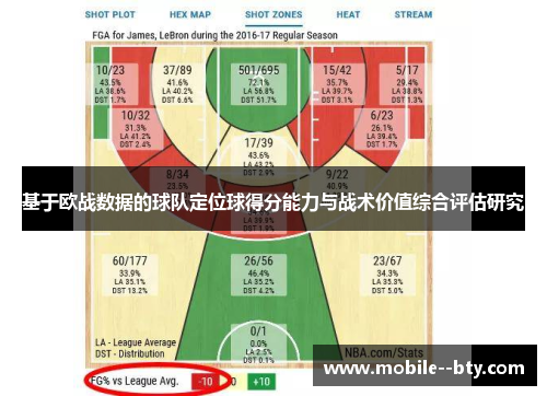 基于欧战数据的球队定位球得分能力与战术价值综合评估研究 基于欧战数据的球队定位球得分能力与战术价值综合评估研究
