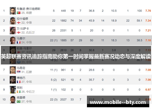 英超联赛资讯追踪指南助你第一时间掌握最新赛况动态与深度解读