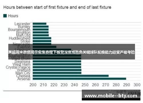 英超周末数据揭示密集赛程下板凳深度成胜负关键球队轮换能力经受严峻考验