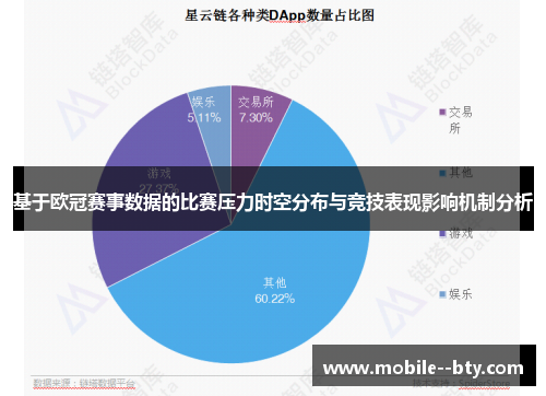 基于欧冠赛事数据的比赛压力时空分布与竞技表现影响机制分析 基于欧冠赛事数据的比赛压力时空分布与竞技表现影响机制分析