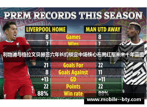 利物浦与格拉文贝赫签六年长约锁定中场核心布局红军未来十年蓝图
