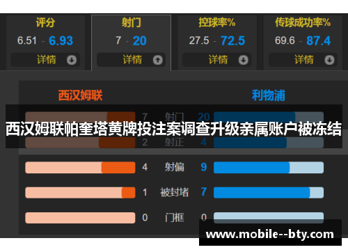 西汉姆联帕奎塔黄牌投注案调查升级亲属账户被冻结
