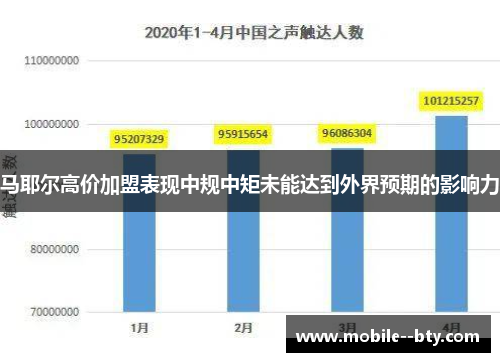 马耶尔高价加盟表现中规中矩未能达到外界预期的影响力