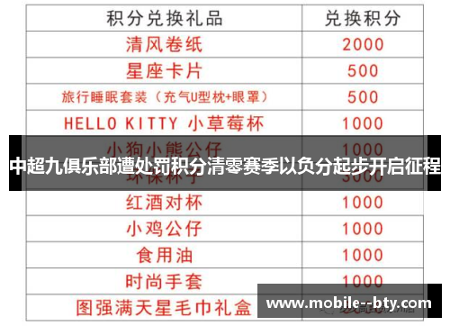 中超九俱乐部遭处罚积分清零赛季以负分起步开启征程